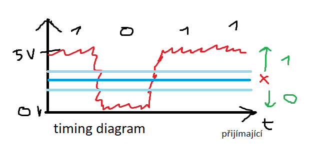 timing-diagram